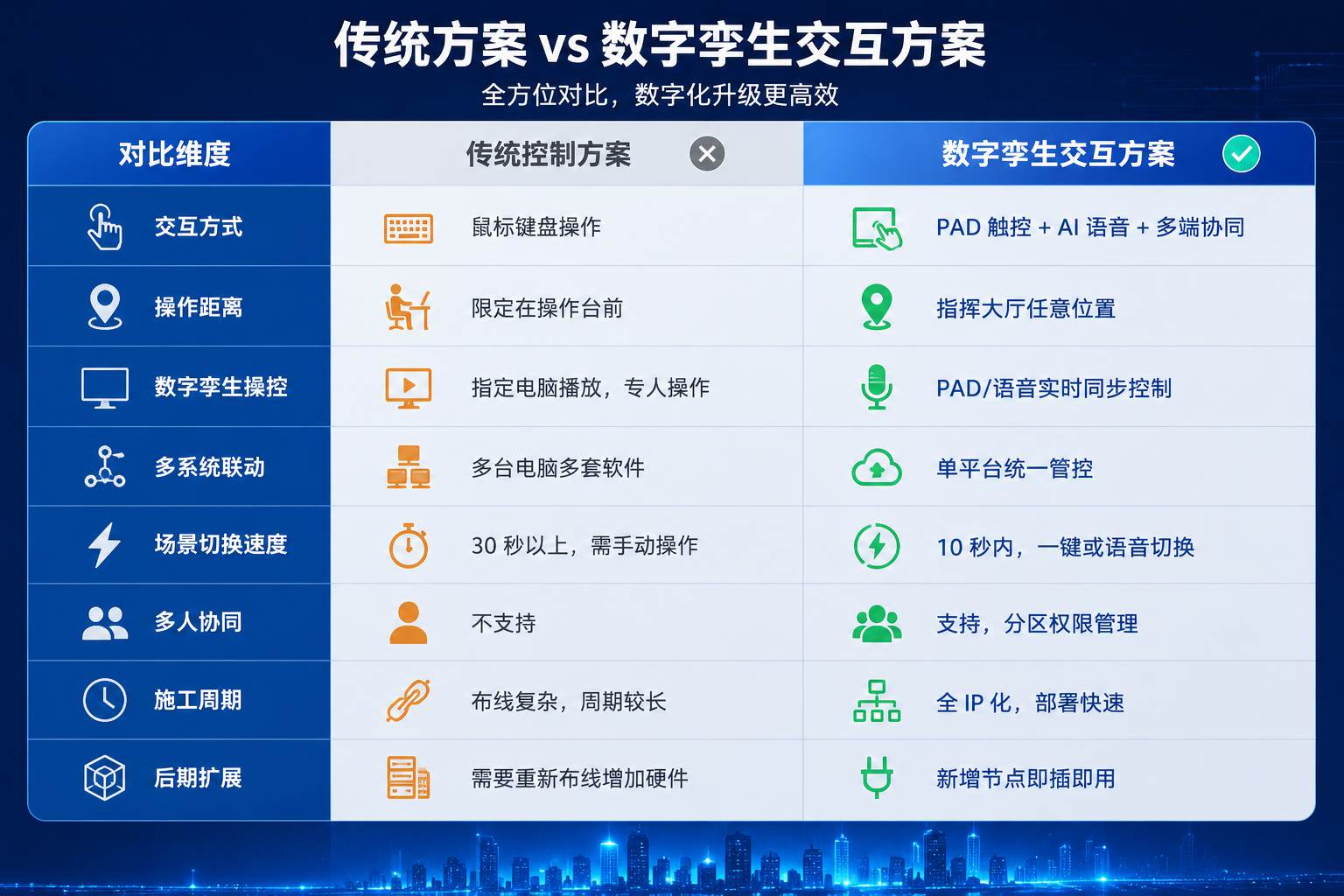 传统控制与数字孪生交互系统对比.jpg