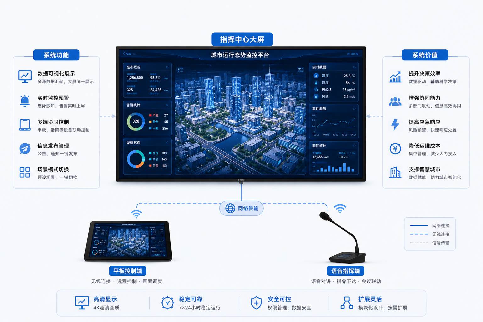 数字孪生交互三层架构示意图.jpg
