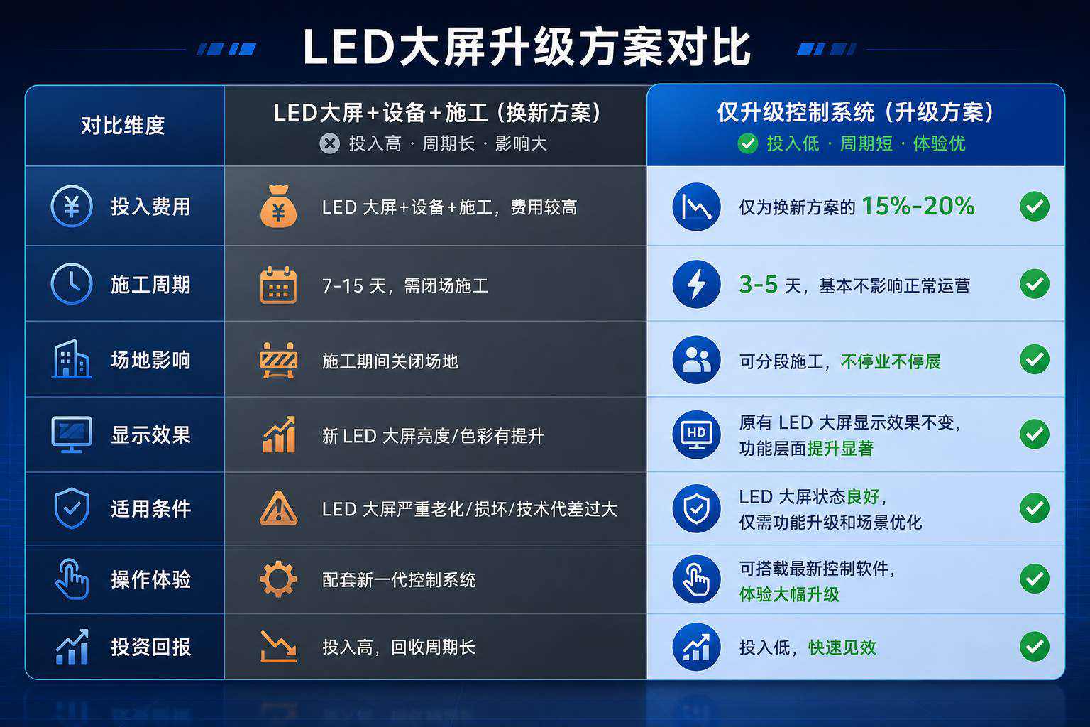 2.换屏换新 vs 软件升级对比图.jpg