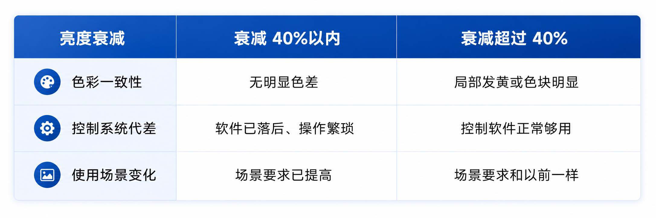 4.三种结果对应方案.jpg