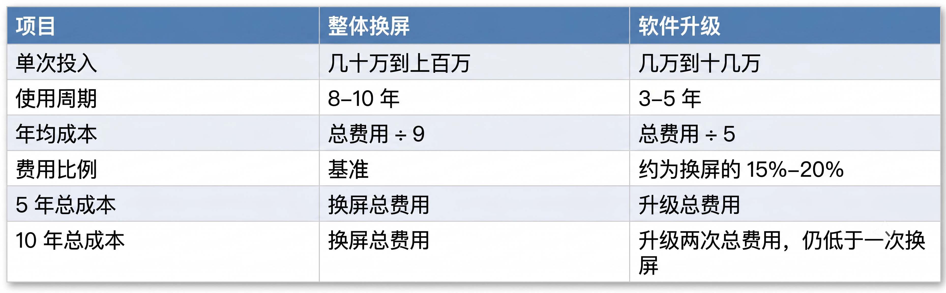 表格对比.jpg