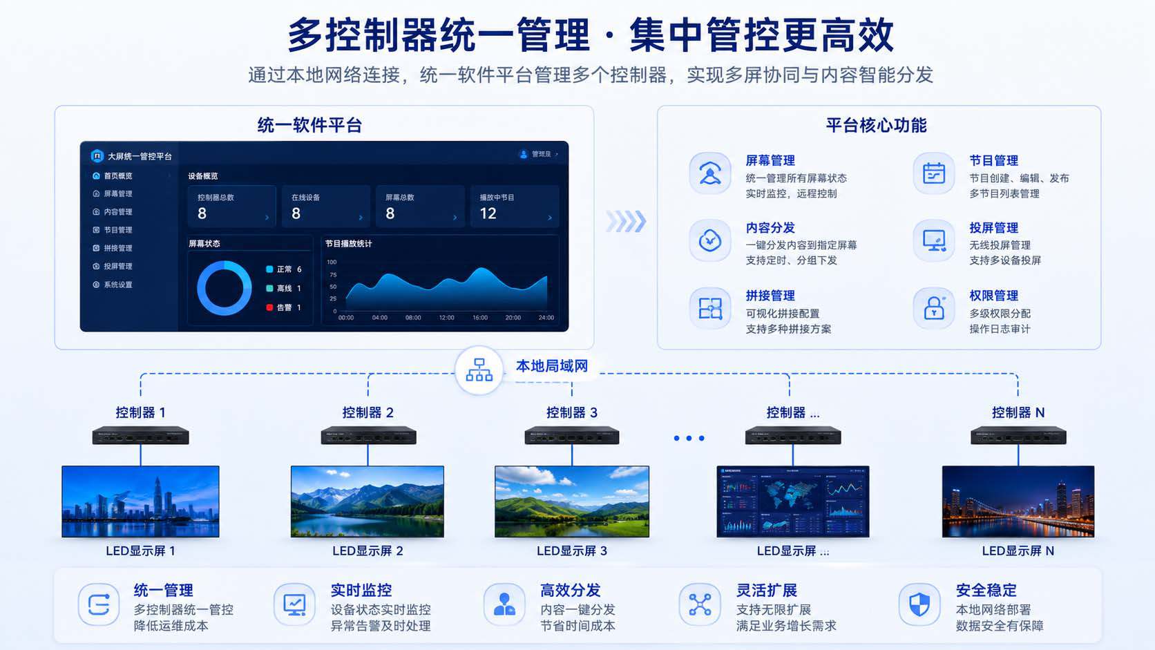 1.一体化控制平台架构示意图.jpg