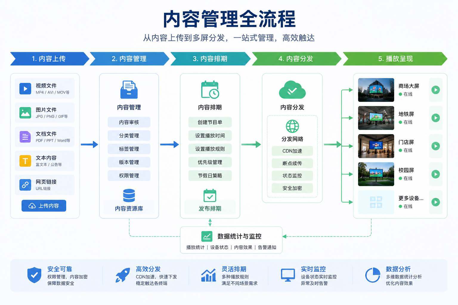 2.内容管理流程示意图.jpg