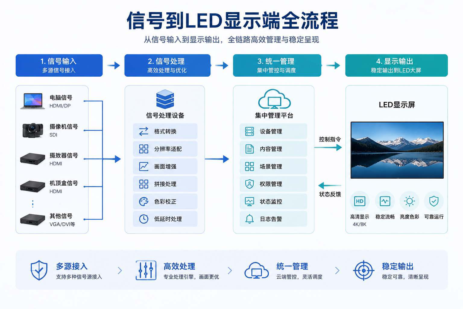 3.控制系统全流程示意图.jpg