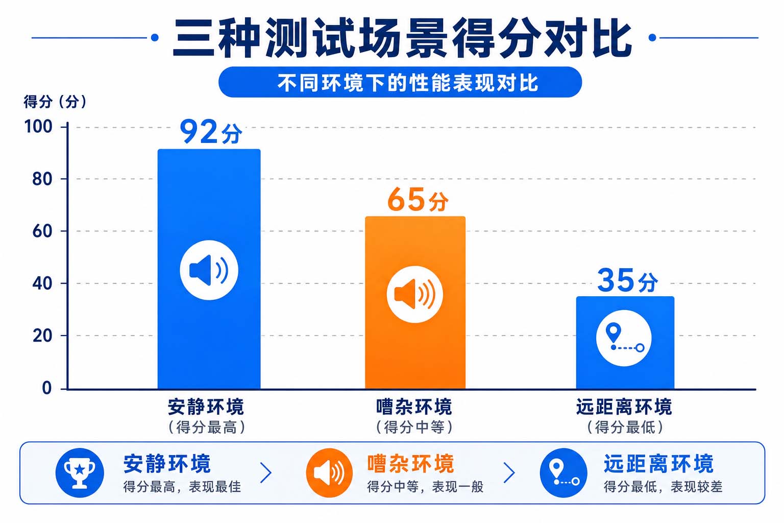 2.三个场景实测数据对比示意图.jpg