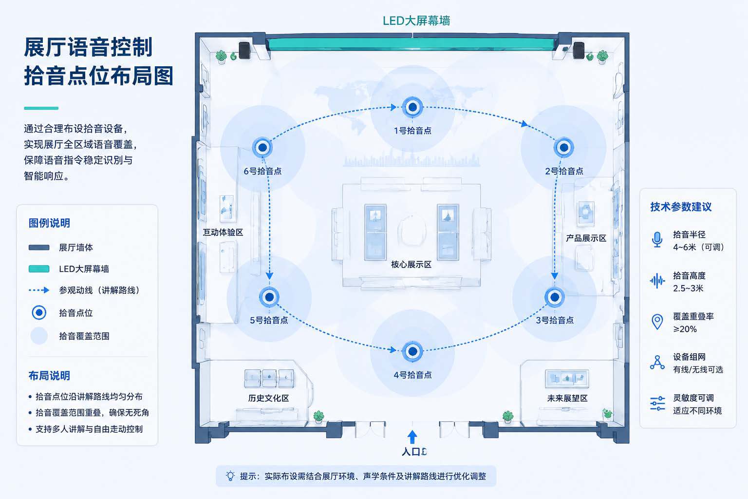 2.展厅拾音点位配置示意图.jpg