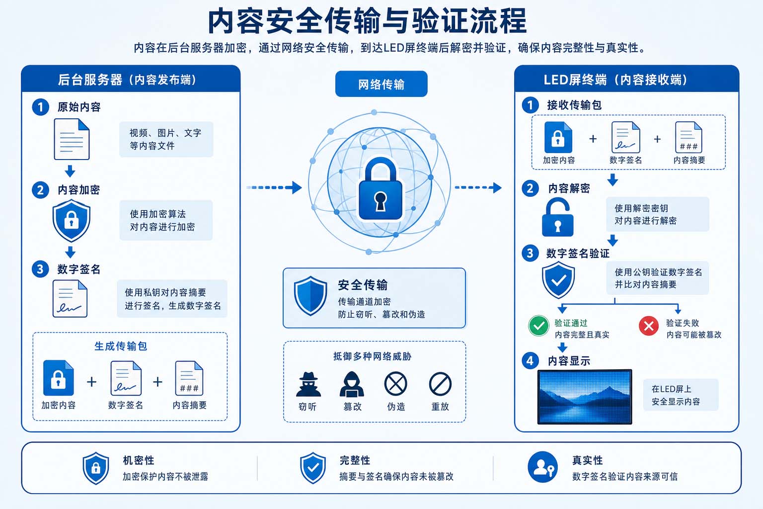2.内容传输加密原理示意图.jpg