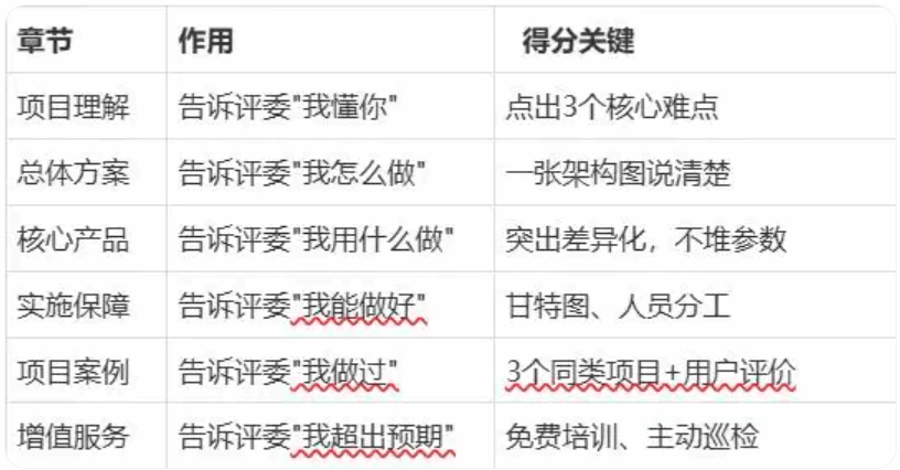 技术方案六段式.png