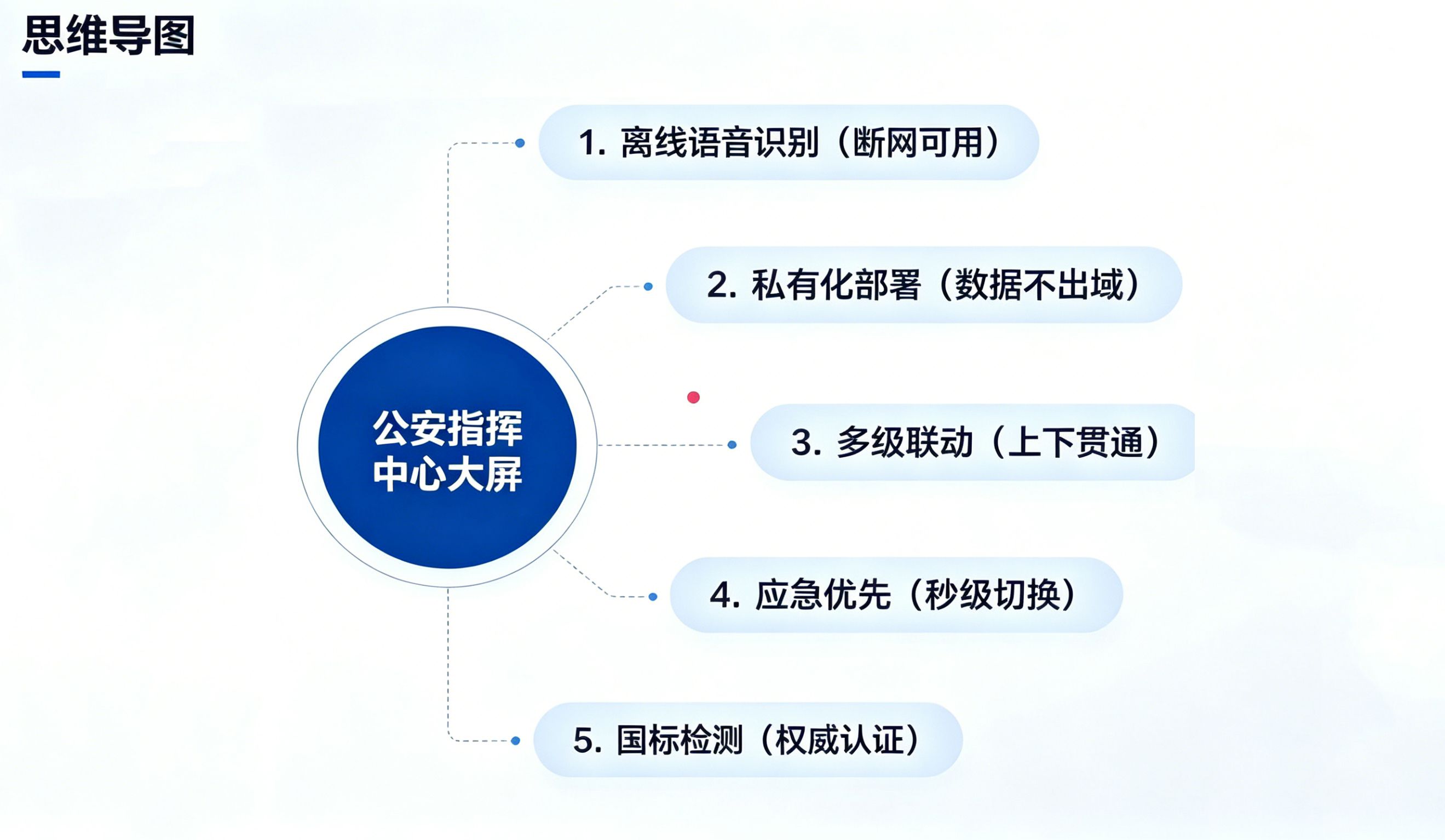 思维导图.jpg