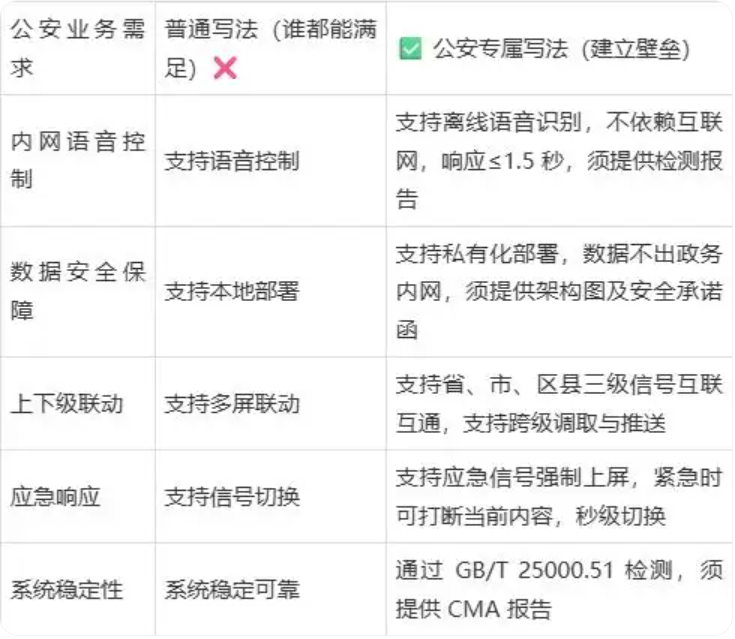 文字对比说明.png