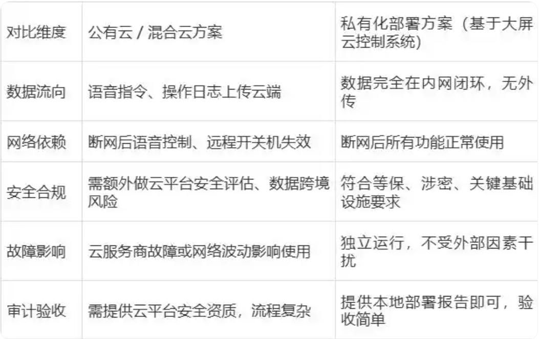 公有云部署和私有化部署区别.jpg