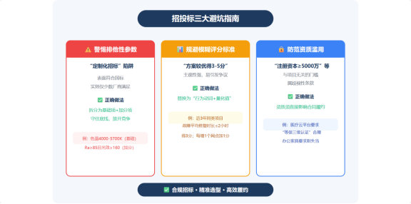 三大避坑指南.png