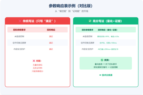 参数响应对比表.png