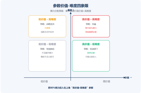参数价值.png