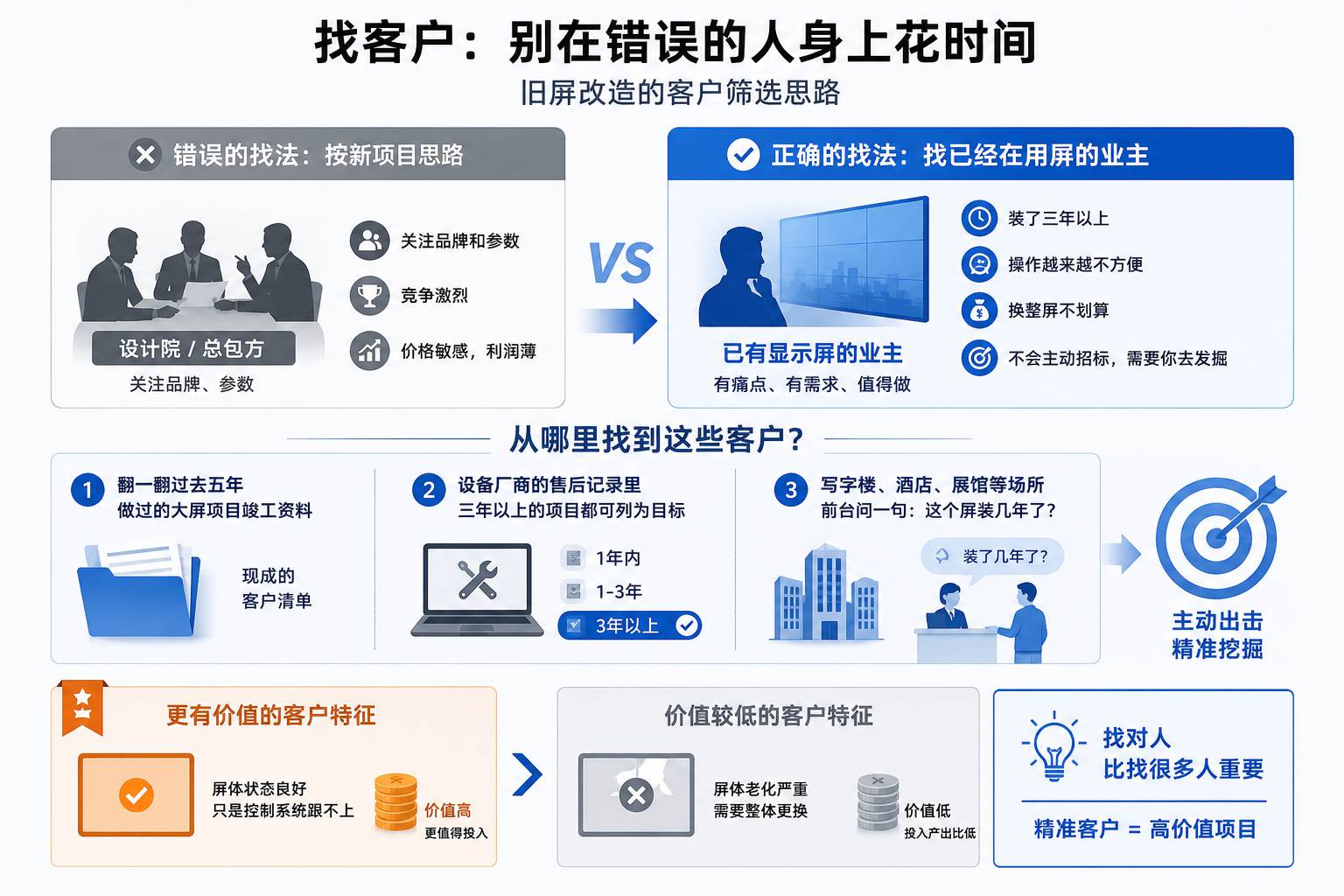 旧项目客户筛选示意图.jpg