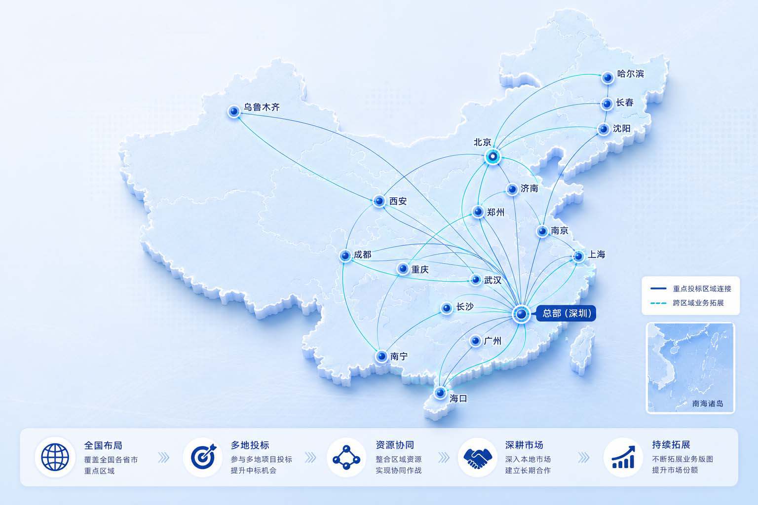 2.全国统一招投标市场示意图.jpg